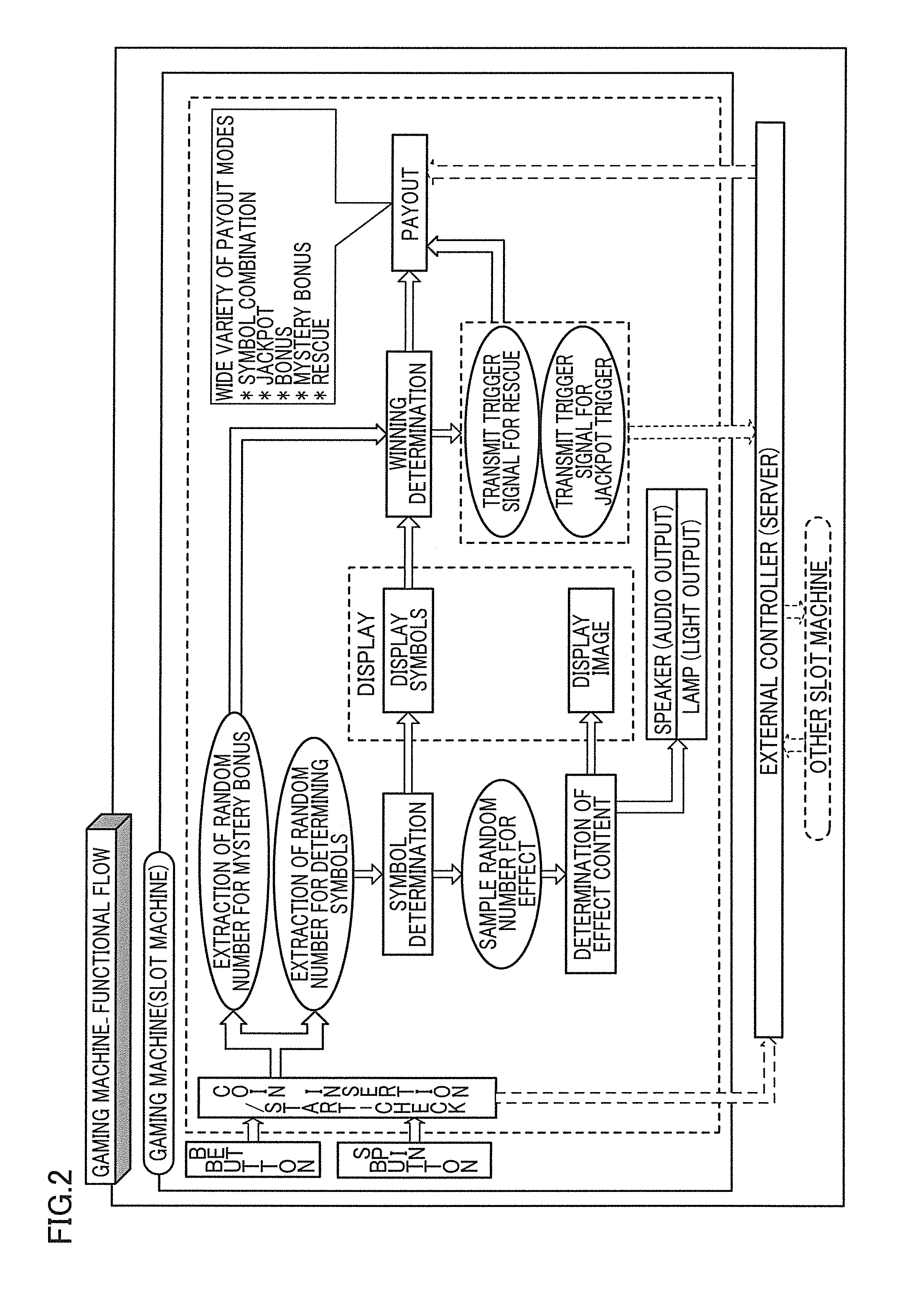 Gaming machine capable of running free game