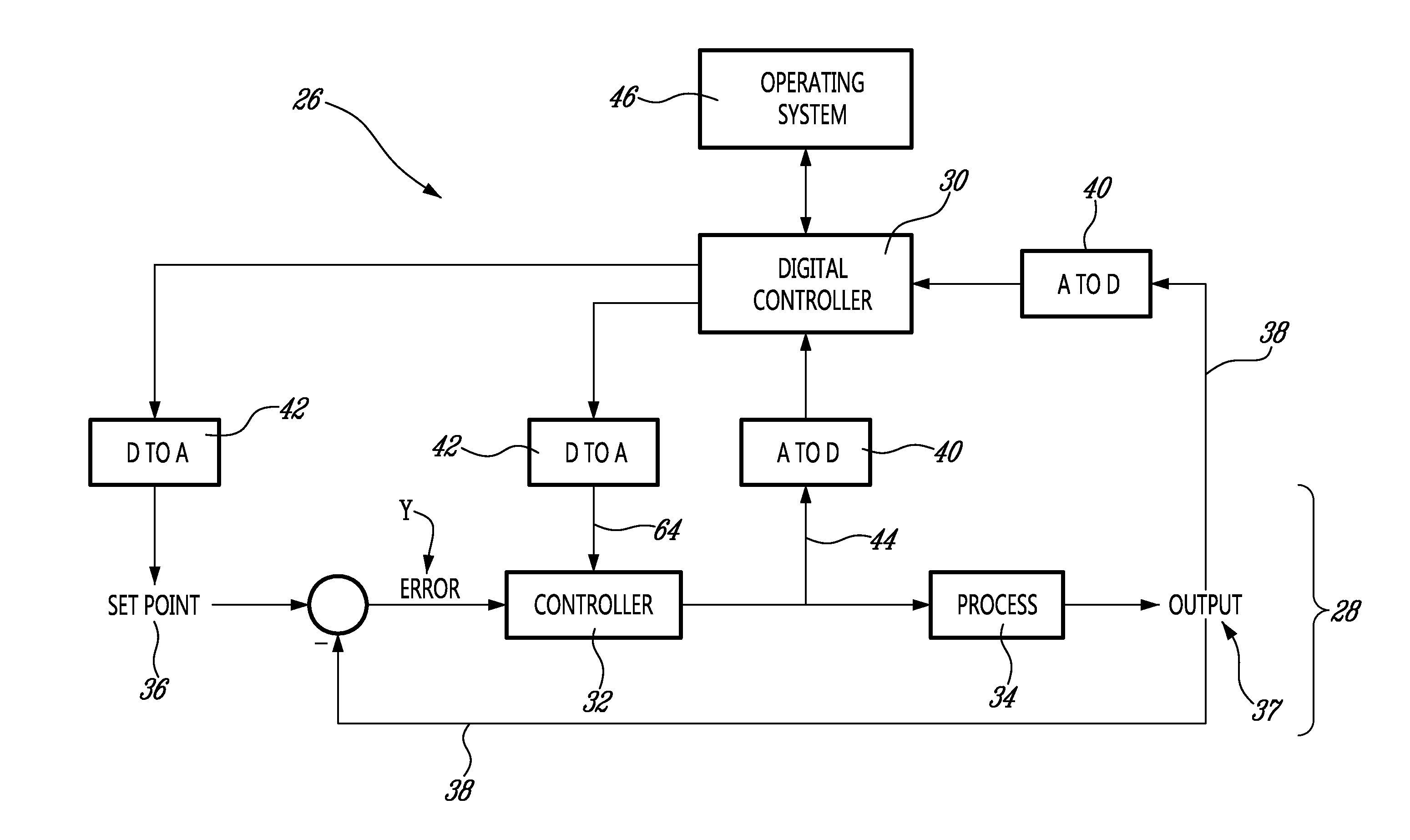 Hybrid control system