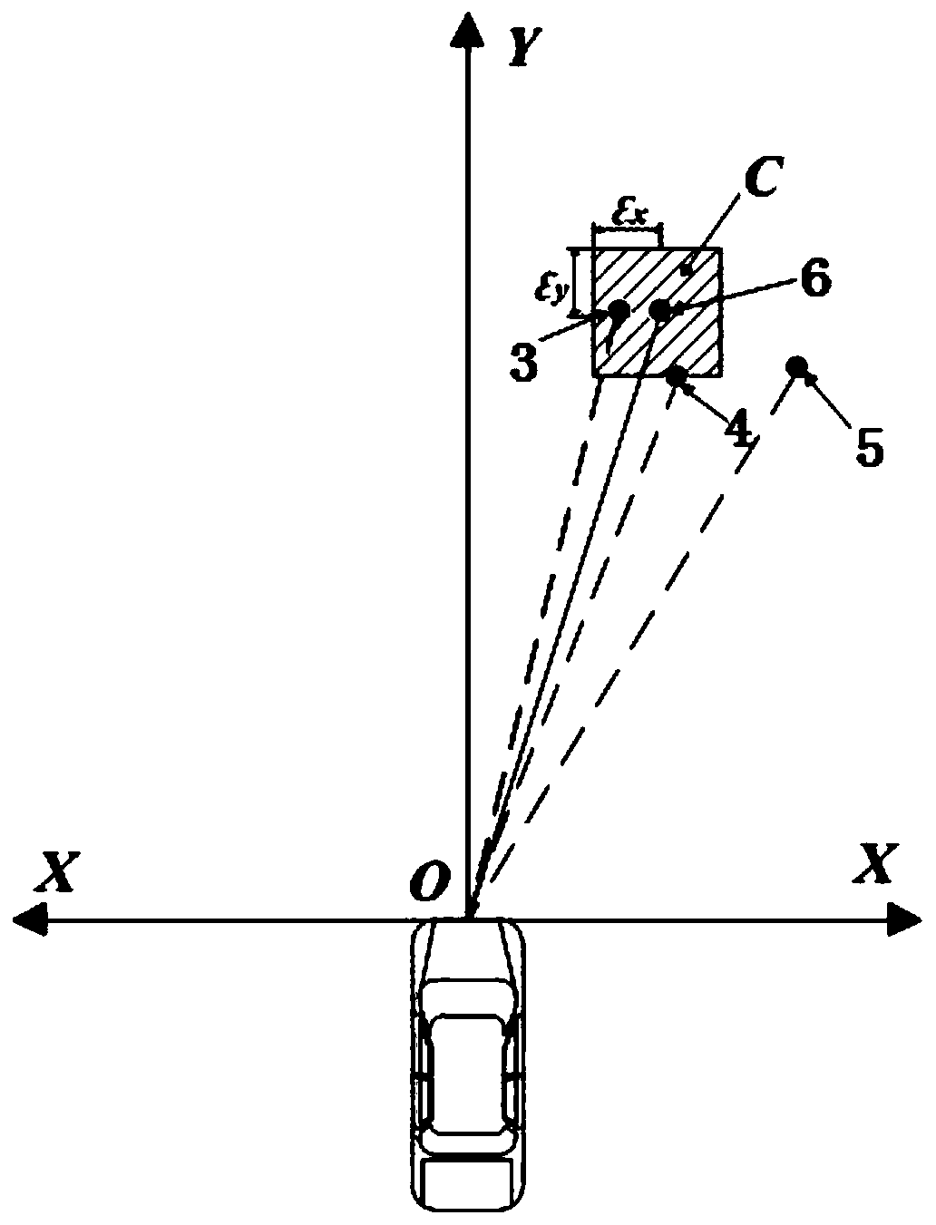 Curve active collision avoidance control method based on multi-sensor fusion