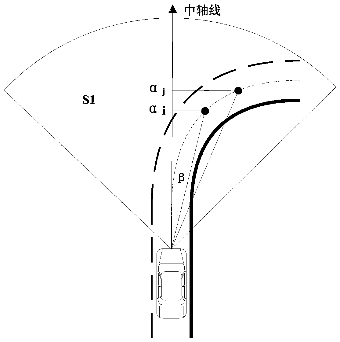 Curve active collision avoidance control method based on multi-sensor fusion