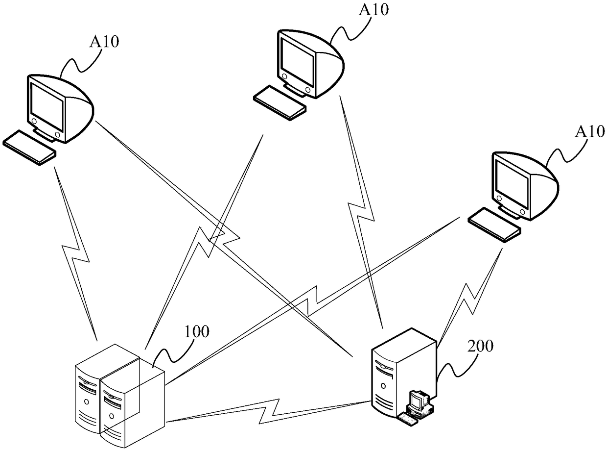 Chain data state collection system and method