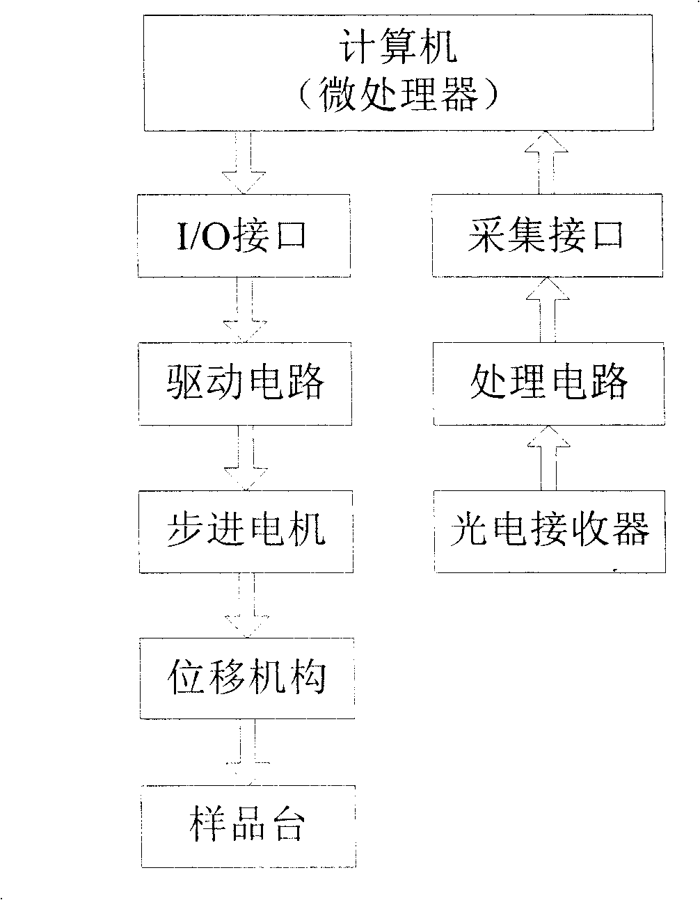 Method for detecting anti-fake holographic product characteristic parameter and detector