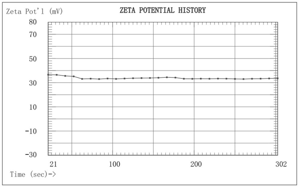 Elemene and cabazitaxel double-targeted biomimetic liposome as well as preparation method and application thereof