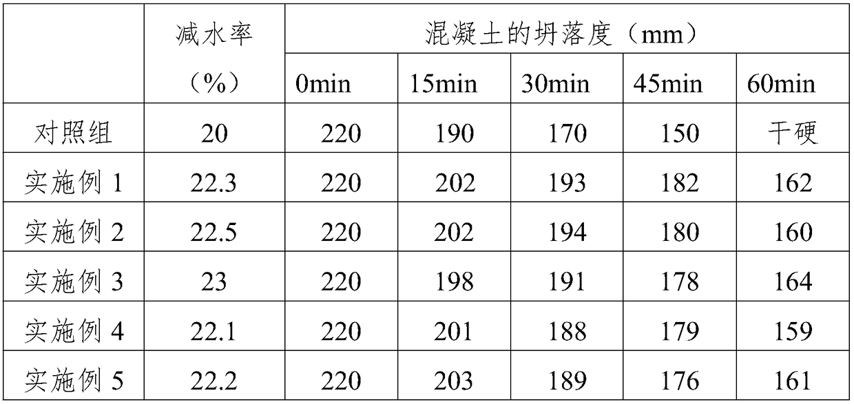 Method for preparing modified naphthalene-based superplasticizer from heavy fraction obtained in production process of ethyl alcohol