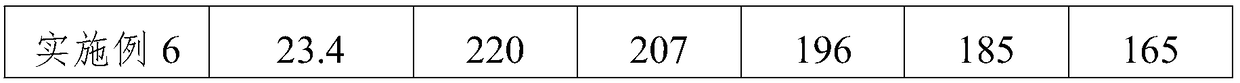 Method for preparing modified naphthalene-based superplasticizer from heavy fraction obtained in production process of ethyl alcohol