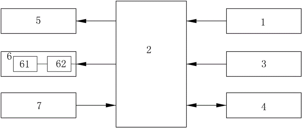 Automatic control and monitoring system