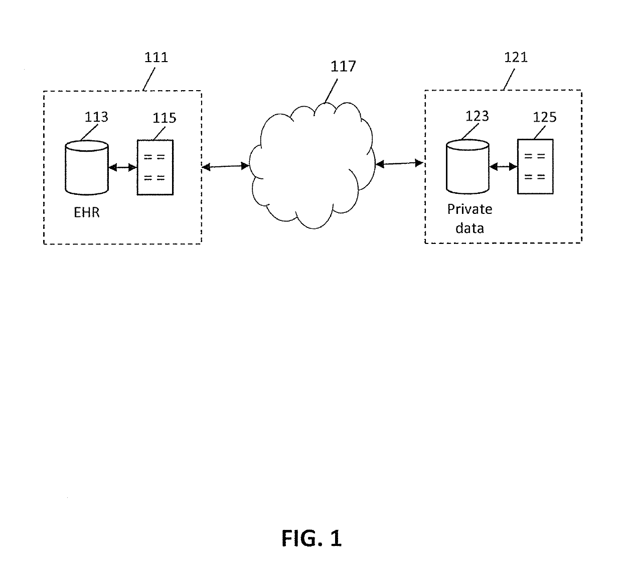 Method for improving health information collection and health-related recommendations through data compartmentalization