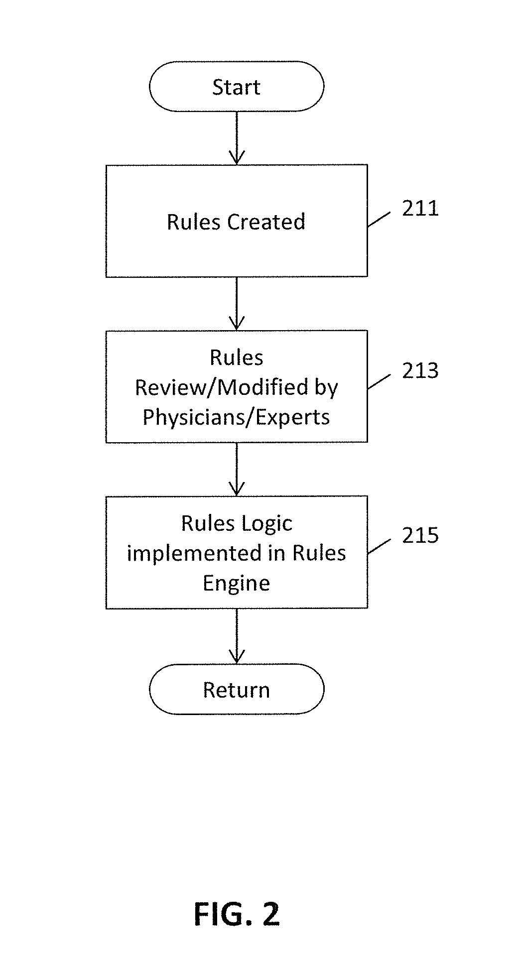 Method for improving health information collection and health-related recommendations through data compartmentalization