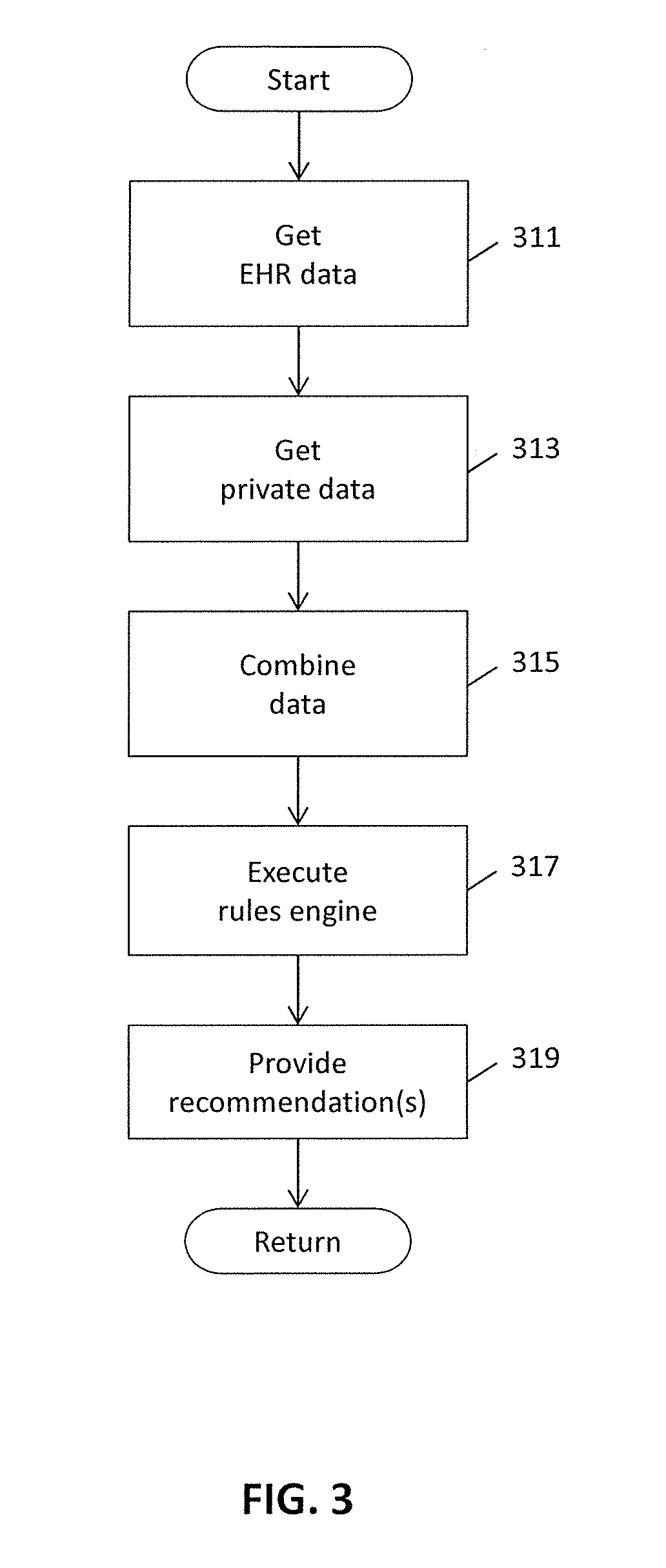 Method for improving health information collection and health-related recommendations through data compartmentalization