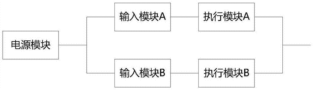 Safe torque turn-off circuit and system