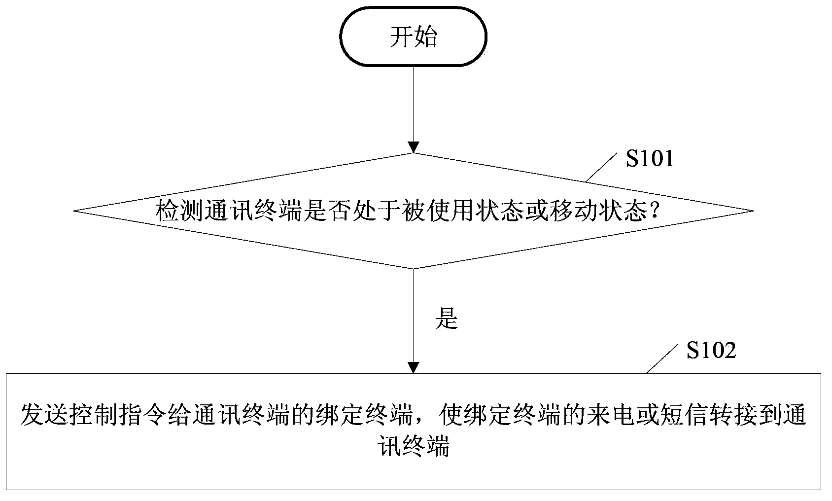 Incoming phonecall switching method and communication terminal