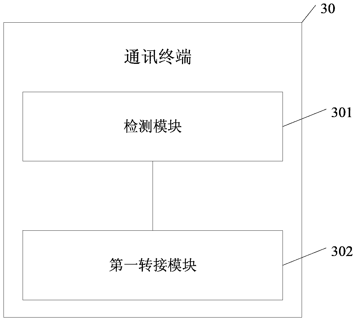 Incoming phonecall switching method and communication terminal