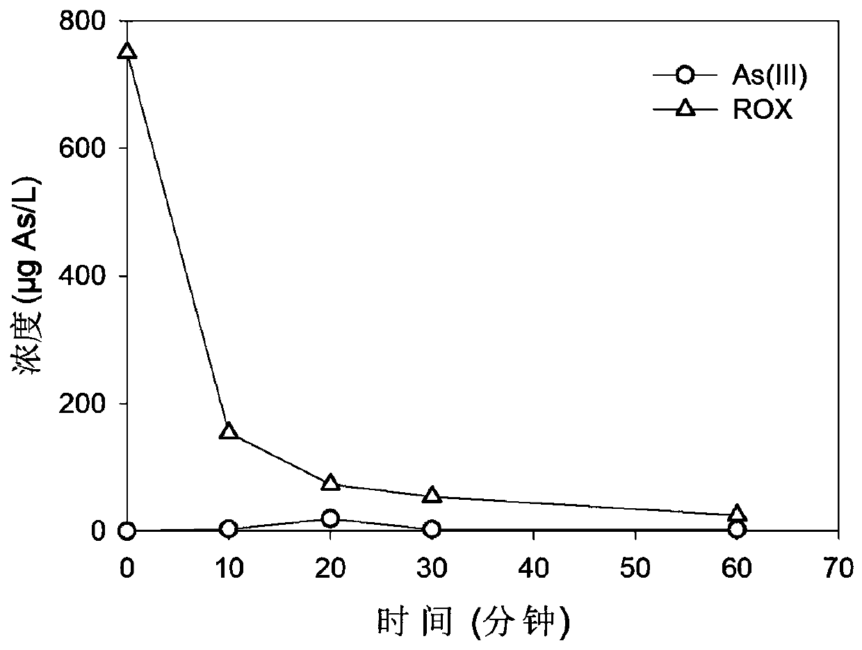 Method for removing heavy metals in water body