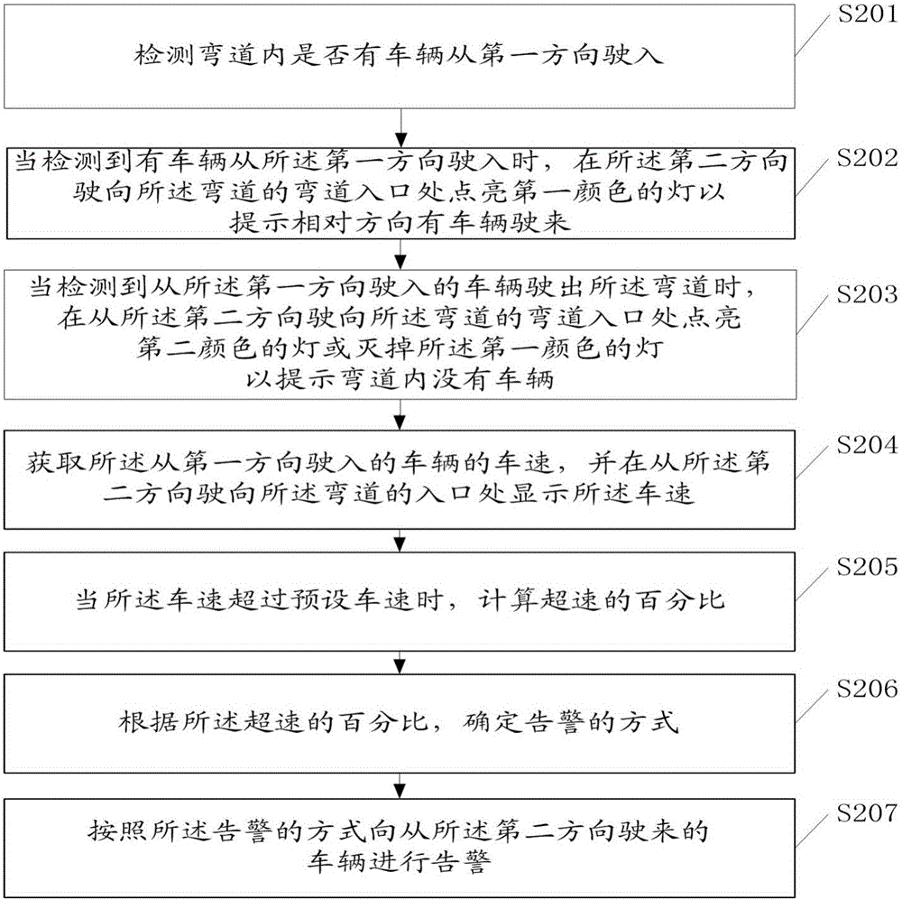 Curve prompting method and curve prompting device