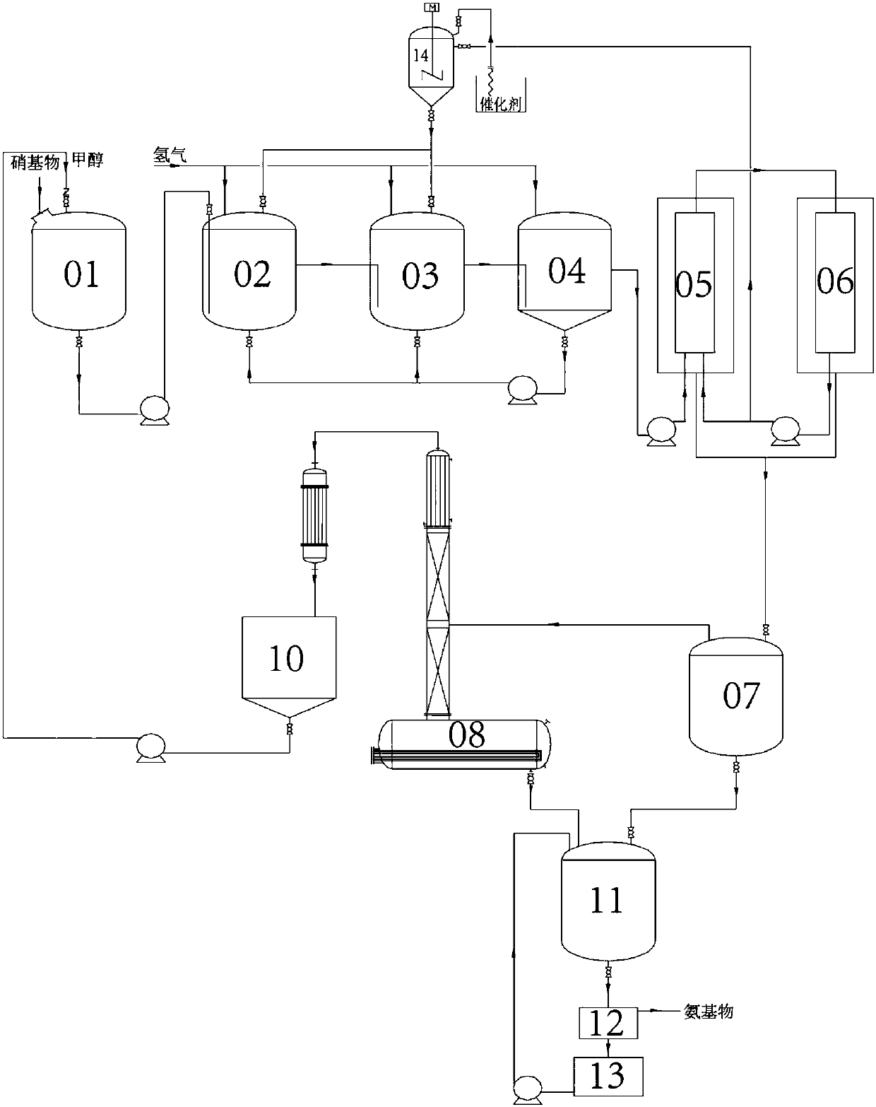 Preparation method of m-aminobenzole