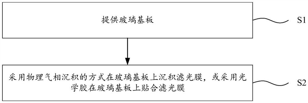 Cover plate, preparation method thereof and display device