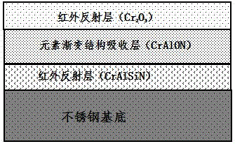 High-temperature-resisting multilayer solar selective absorbing coating and preparing method thereof