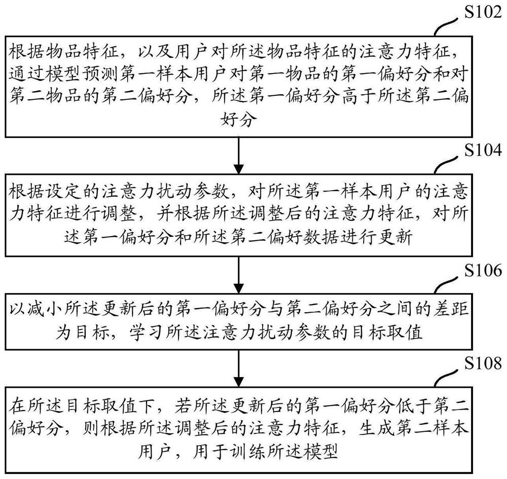 Sample generation method, device and equipment