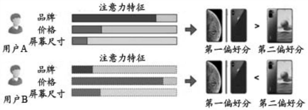 Sample generation method, device and equipment