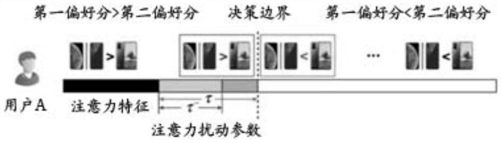 Sample generation method, device and equipment