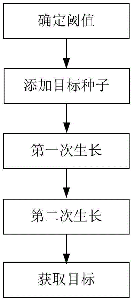 Rapid target extraction method used for SAR azimuth estimation