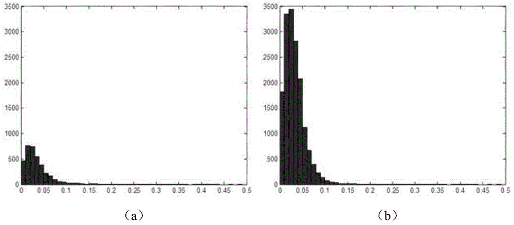 Rapid target extraction method used for SAR azimuth estimation