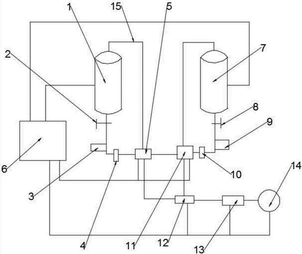 Oil and water phase material gas delivery apparatus and technology thereof