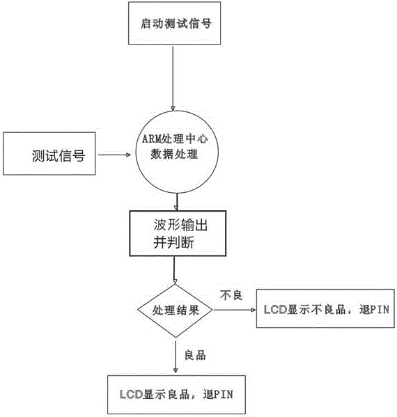 Bus connection phase sequence detection method and device of complete set of electrical equipment