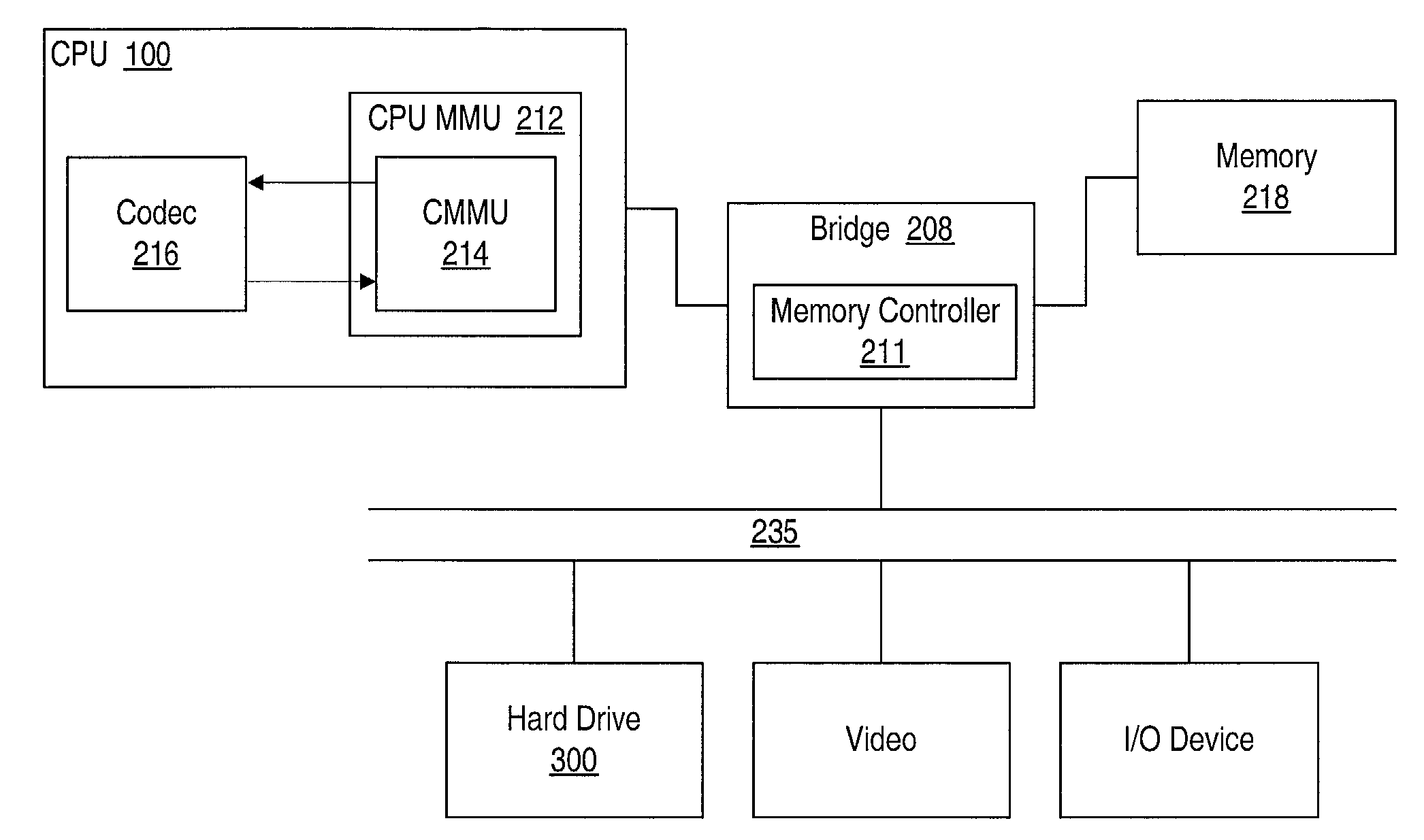 System and method for managing compression and decompression and decompression of system memory in a computer system