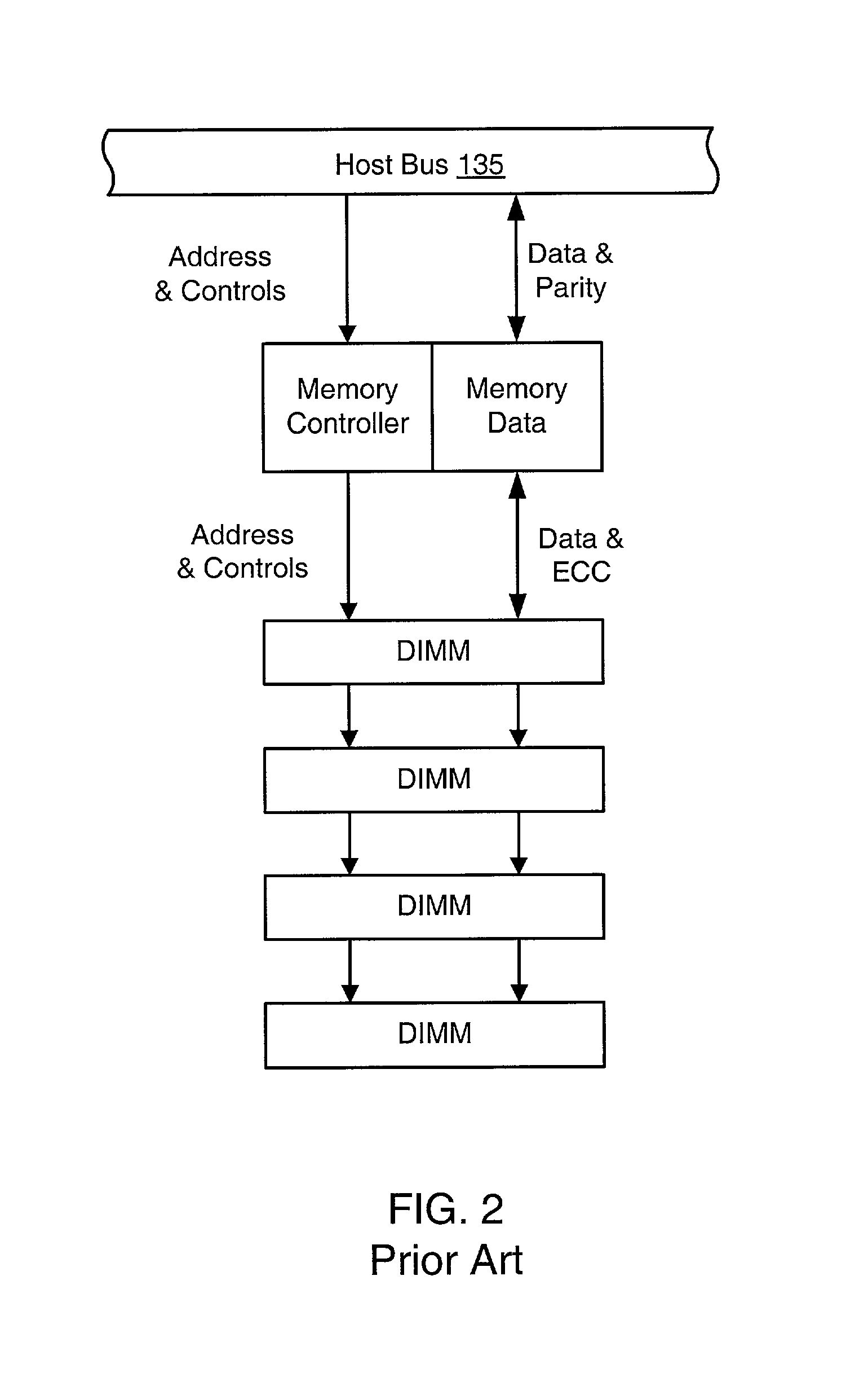 System and method for managing compression and decompression and decompression of system memory in a computer system