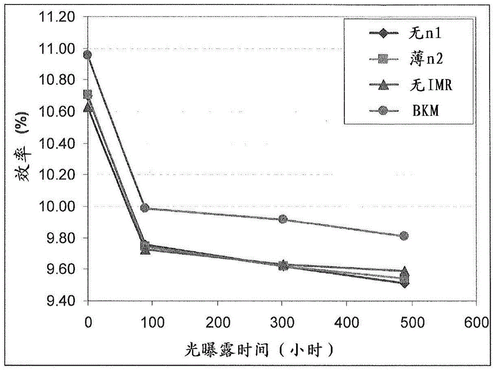 Intermediate reflection structure in thin film solar cells