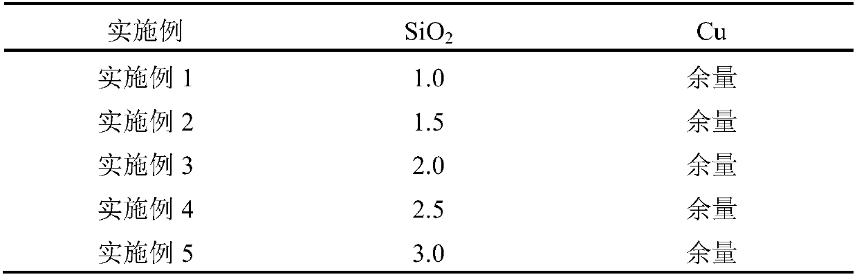 Silicon dioxide aerogel reinforced copper-based composite material and preparation method thereof