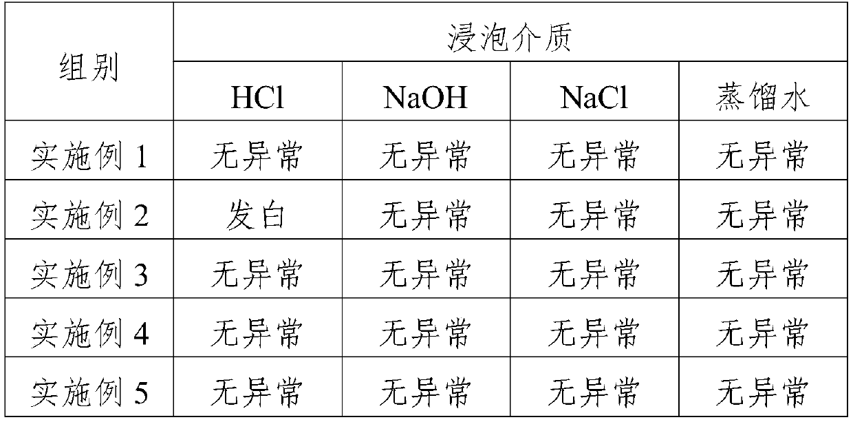 Full-inorganic interior and exterior wall coating and preparation method thereof