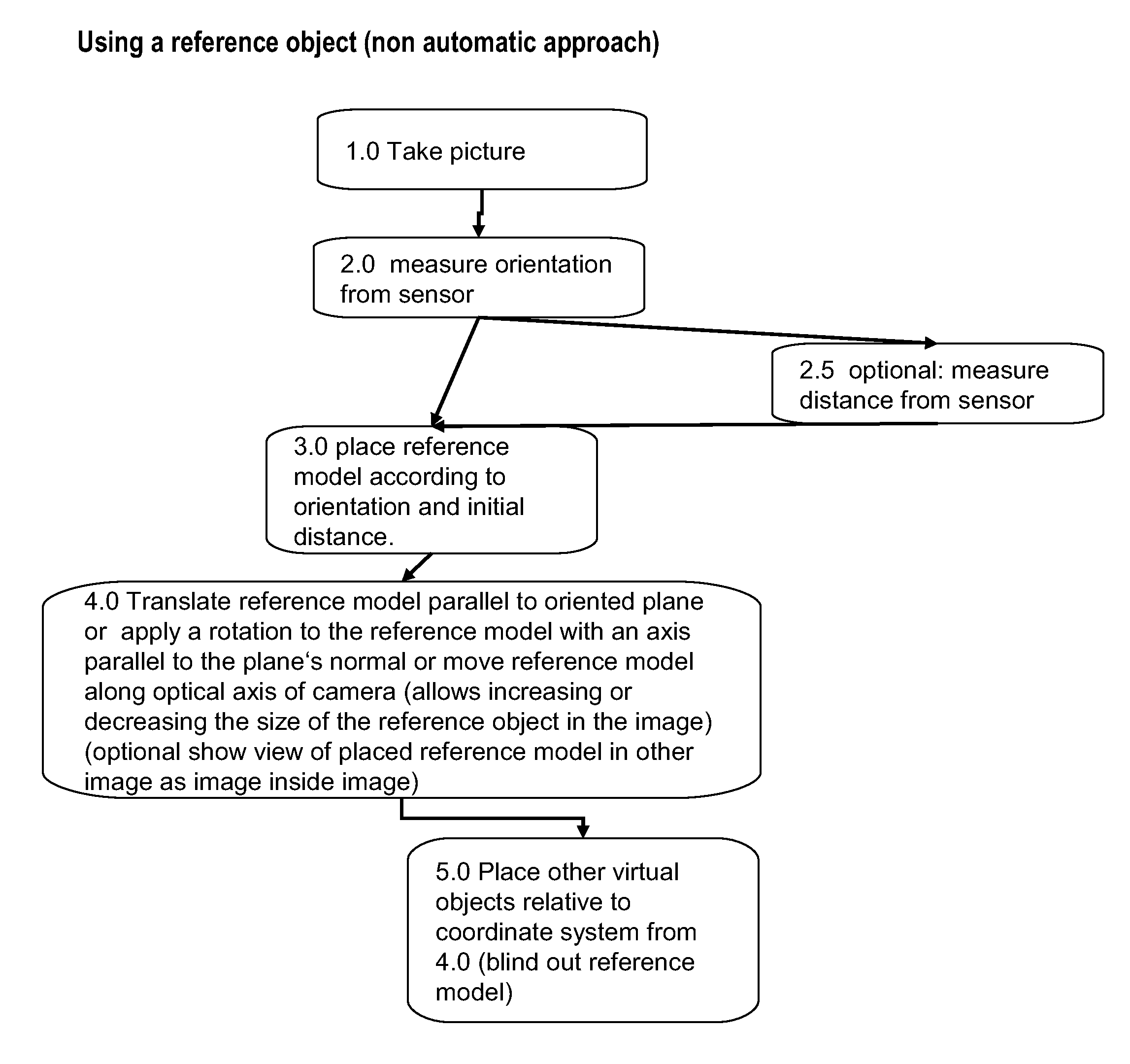 Methods and systems for determining the pose of a camera with respect to at least one object of a real environment