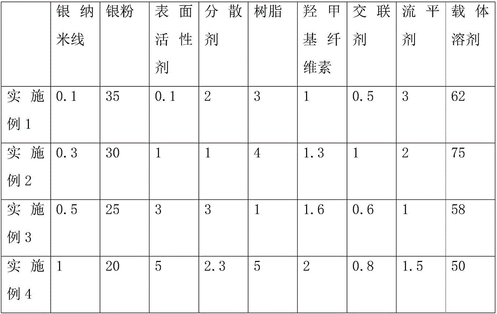 Low-temperature conductive silver paste and preparation method and application thereof