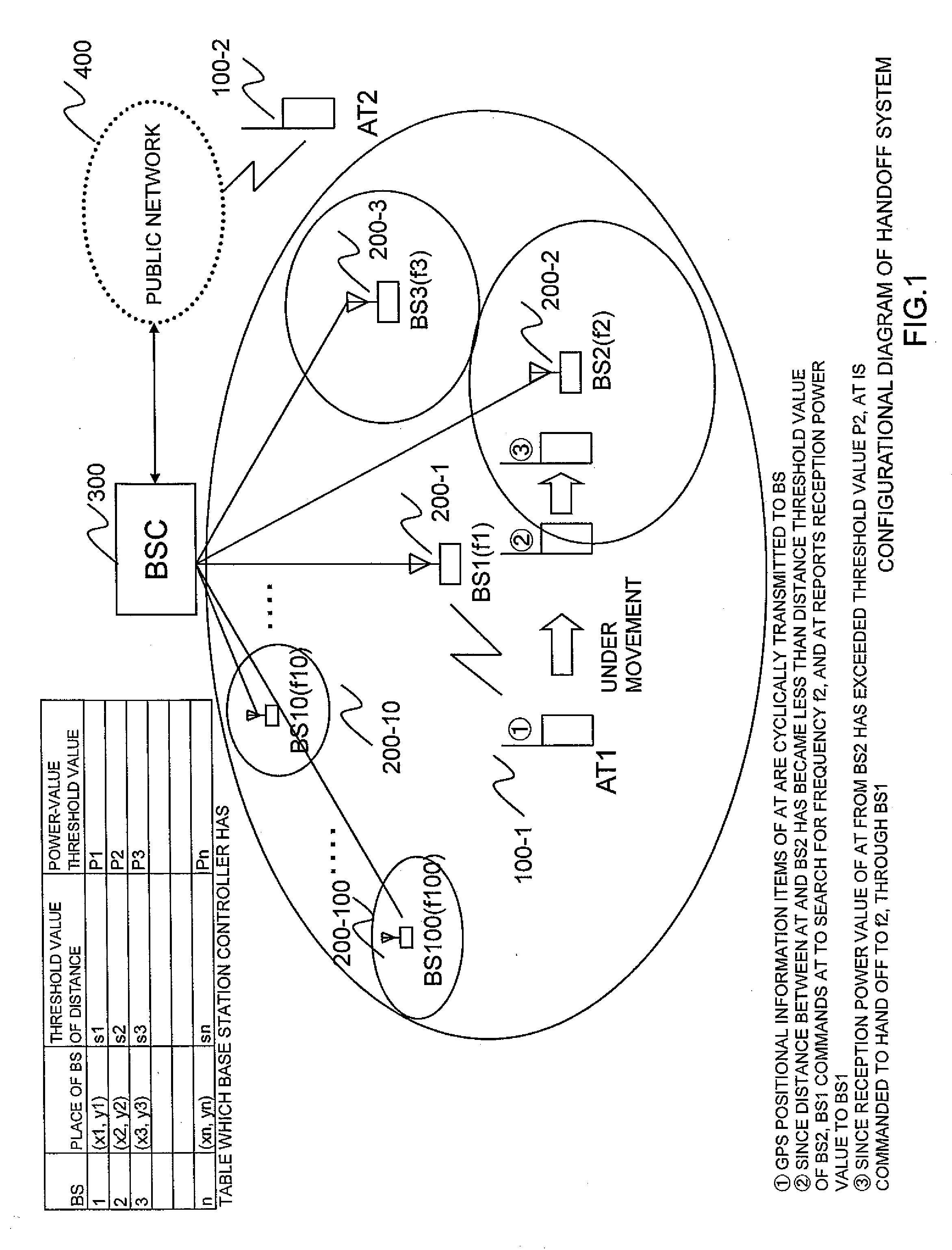 Radio access terminal, base station controller, and handoff control method in radio communication system