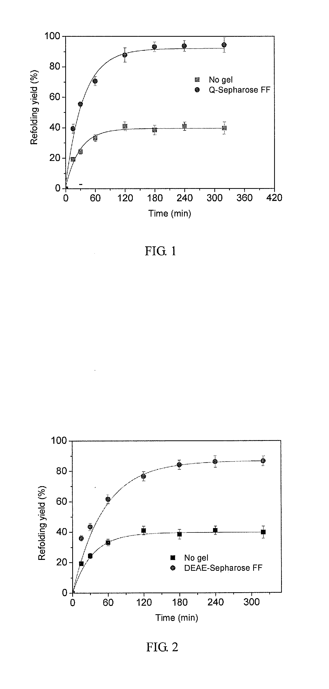 Method of protein refolding with ion exchange resins and the application of the same