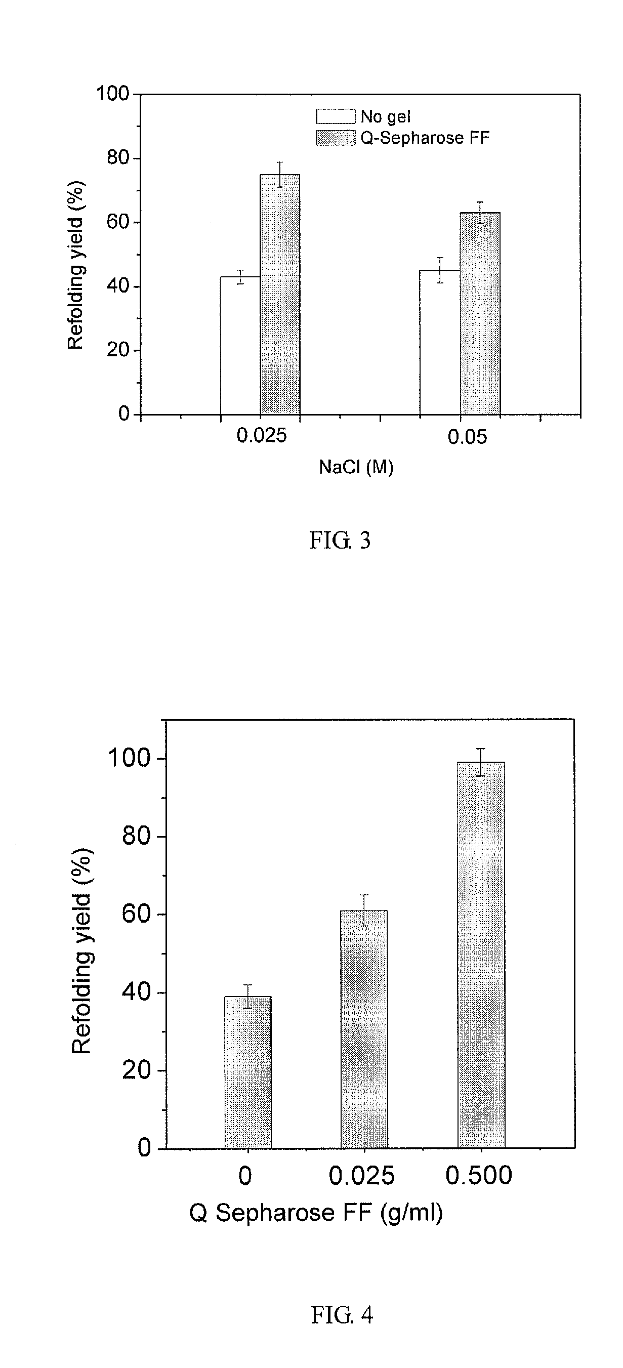 Method of protein refolding with ion exchange resins and the application of the same