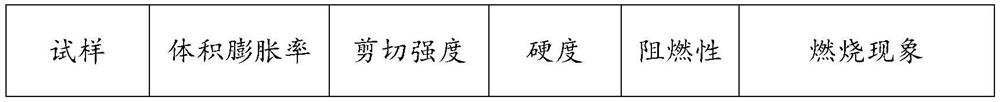 Flame-retardant environment-friendly damping expansion glue for vehicles and preparation method thereof