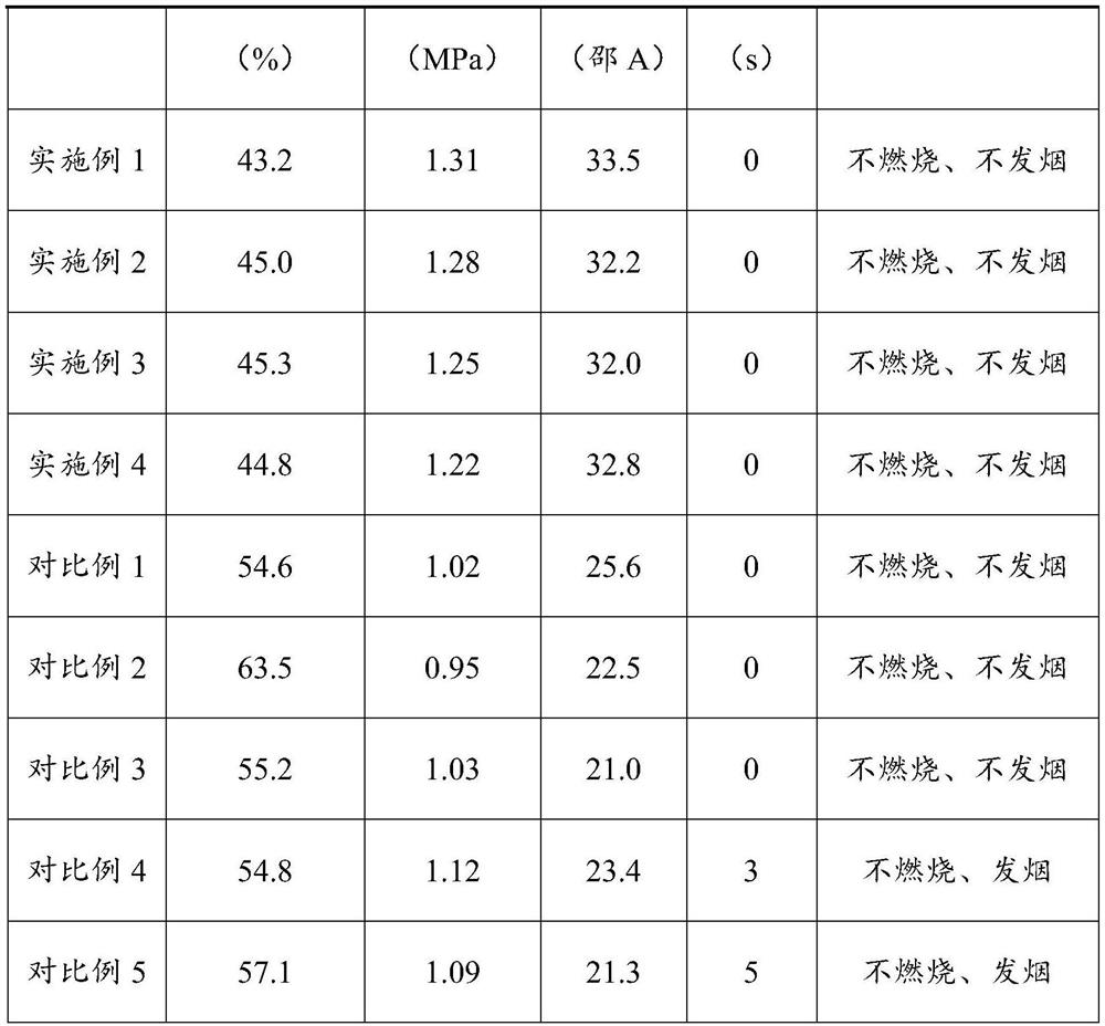 Flame-retardant environment-friendly damping expansion glue for vehicles and preparation method thereof