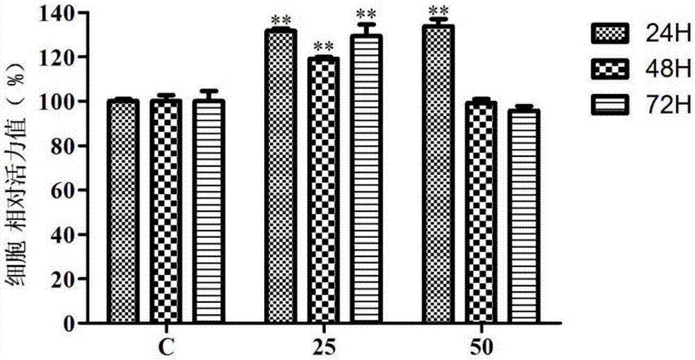 Traditional Chinese medicine composition and application thereof