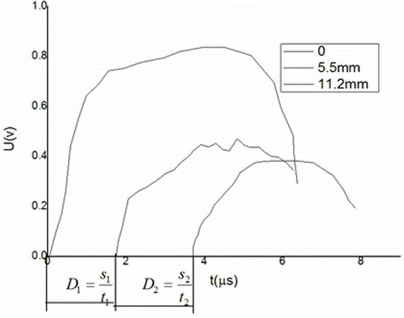 Dynamic effect device for gas-gun testing materials and testing method