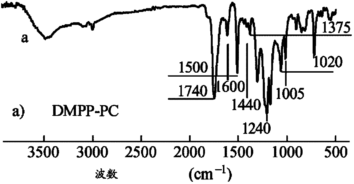 Phosphorus-containing fire retardant and preparation method thereof