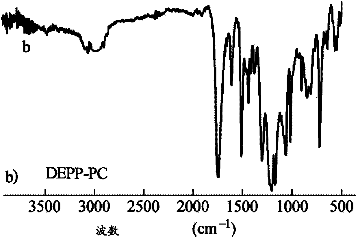 Phosphorus-containing fire retardant and preparation method thereof