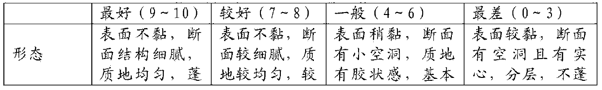 Premixed composition for preparing fermentation product and preparation method of premixed composition