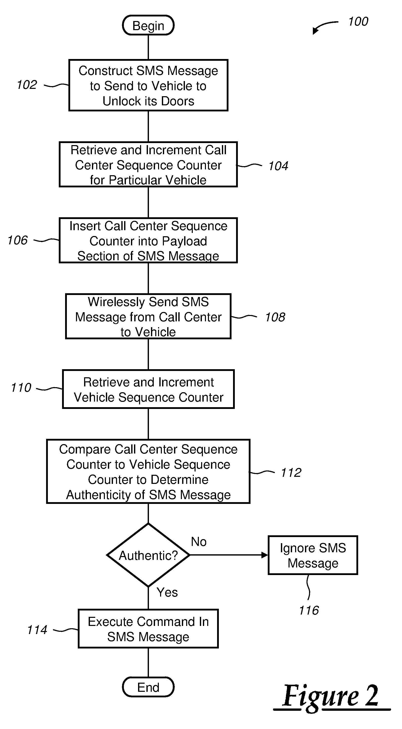 Preventing replay-type attacks on a vehicle communications system