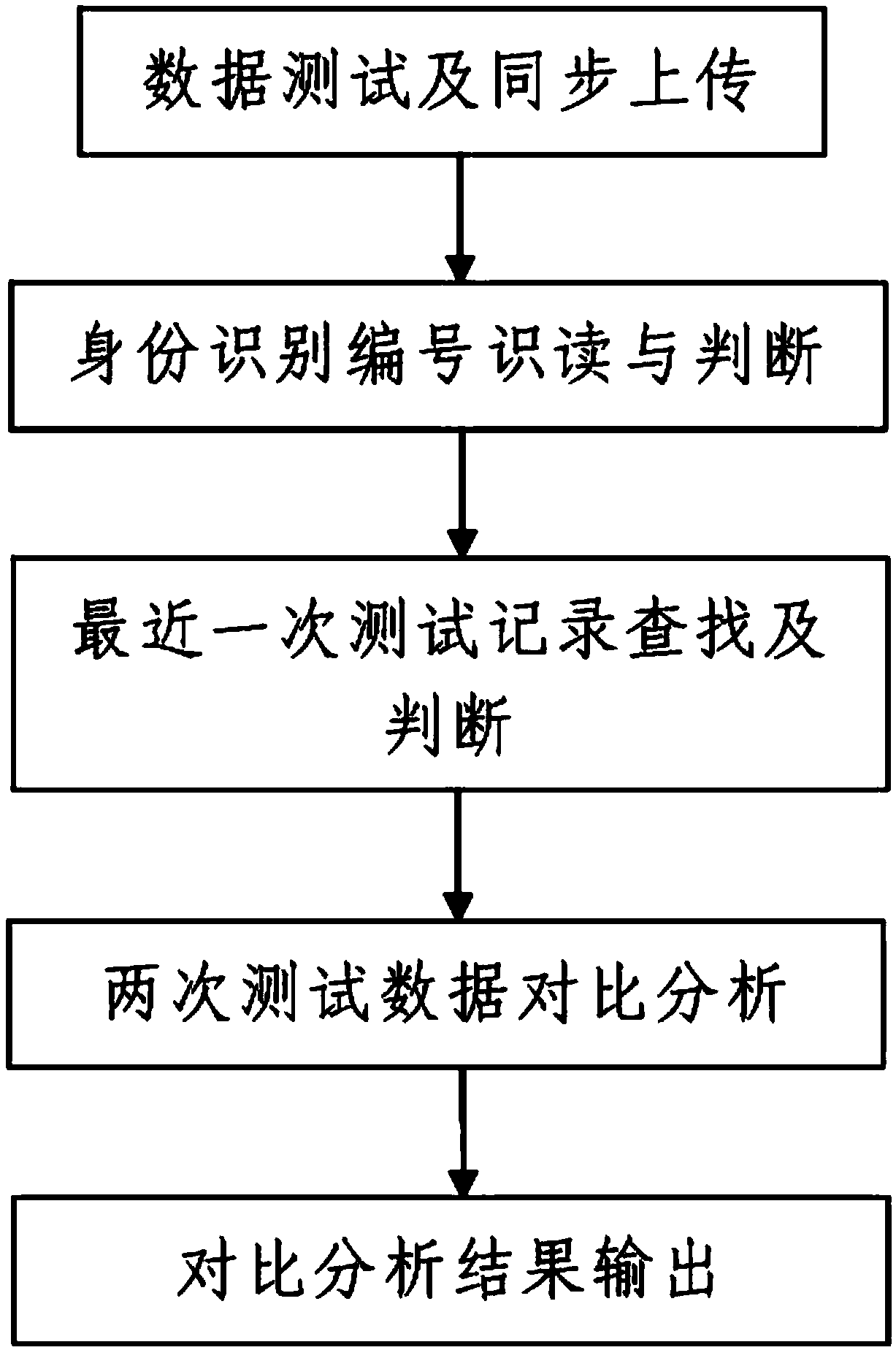 Testing and analysis processing system of man-machine engineering data