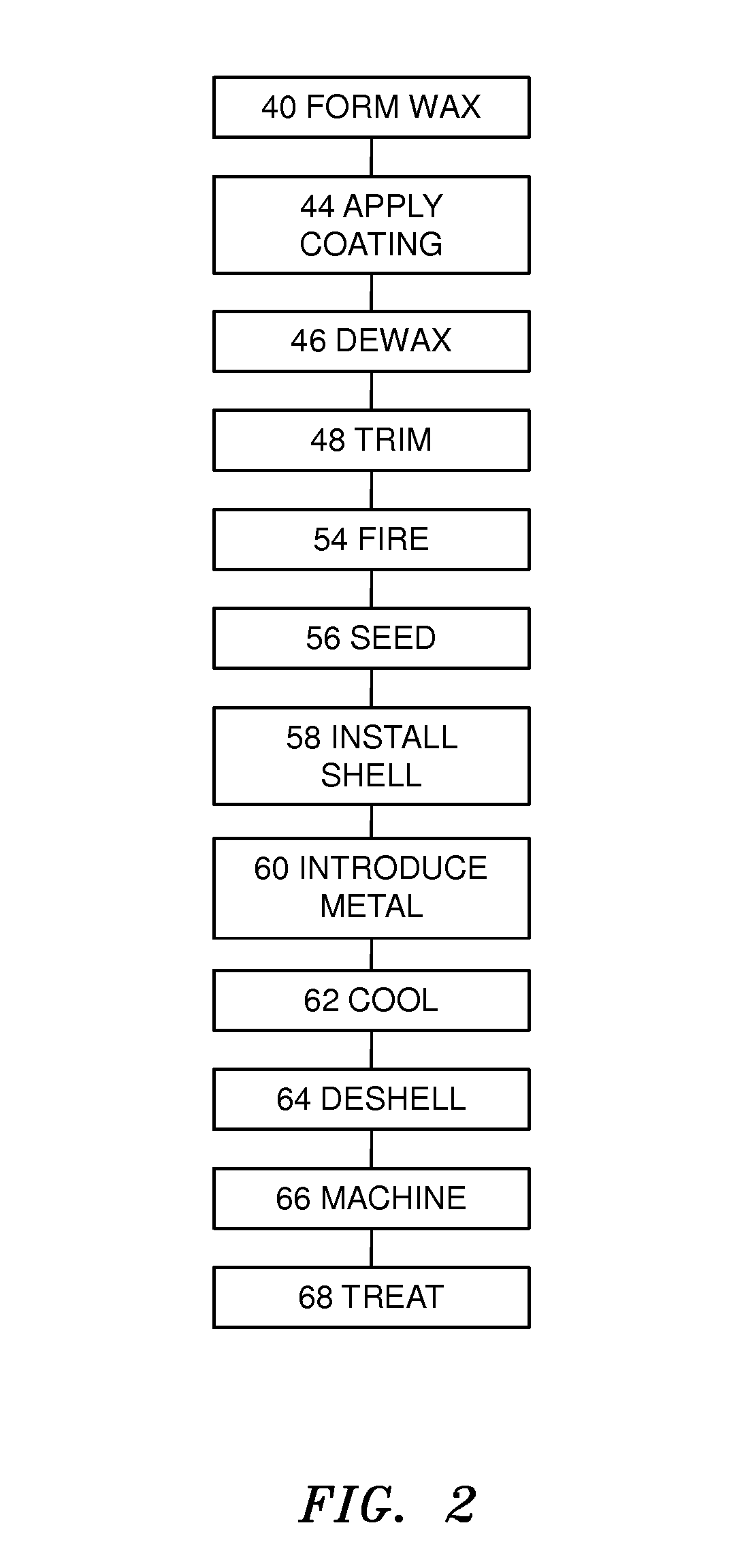 Metallic coated cores to facilitate thin wall casting