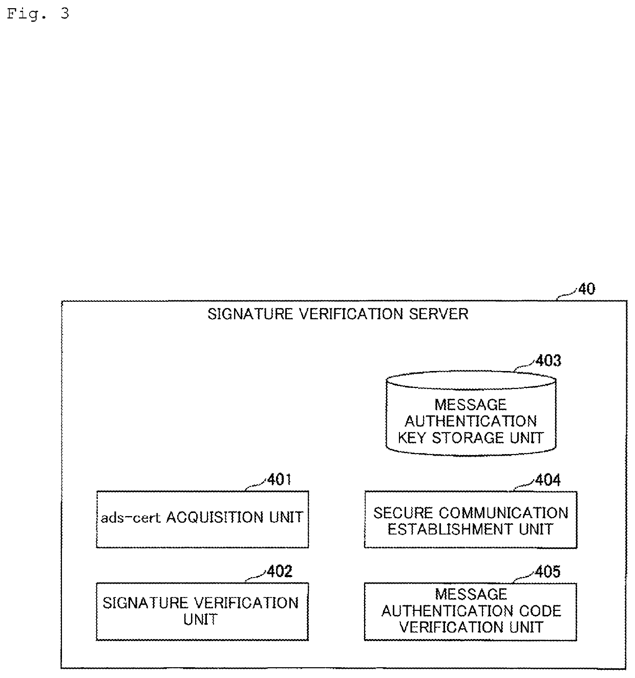 Signature verification system, verification key management apparatus, verification key management method and program