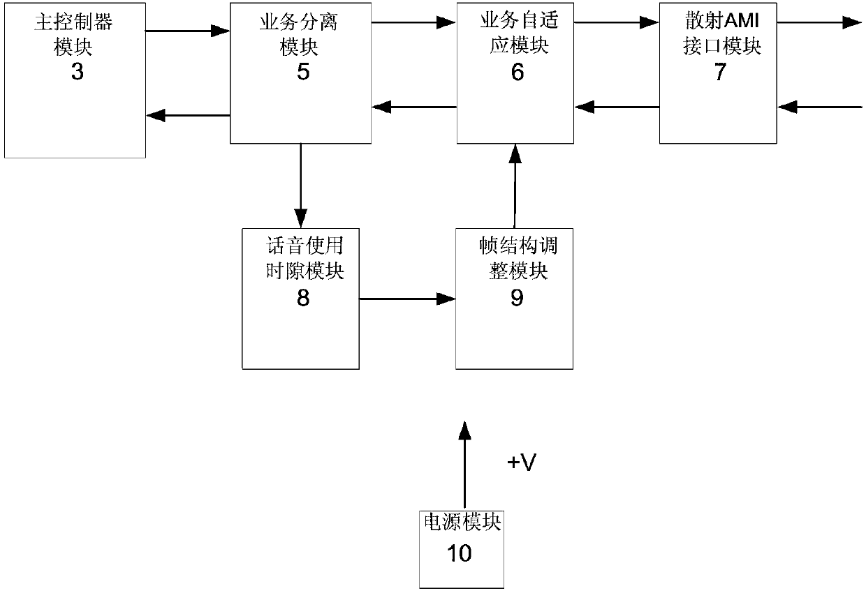 Multifunctional multiplexer of scatter communication system